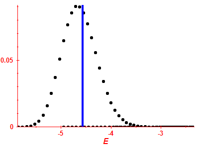 Strength function